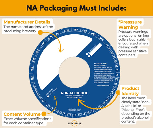 Non-Alcoholic Beer and Compliant Labeling Solutions